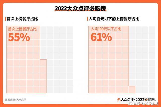 餐饮趋势:今年好吃不贵的小店要火? 餐饮趋势:今年好吃不贵的小店要火?